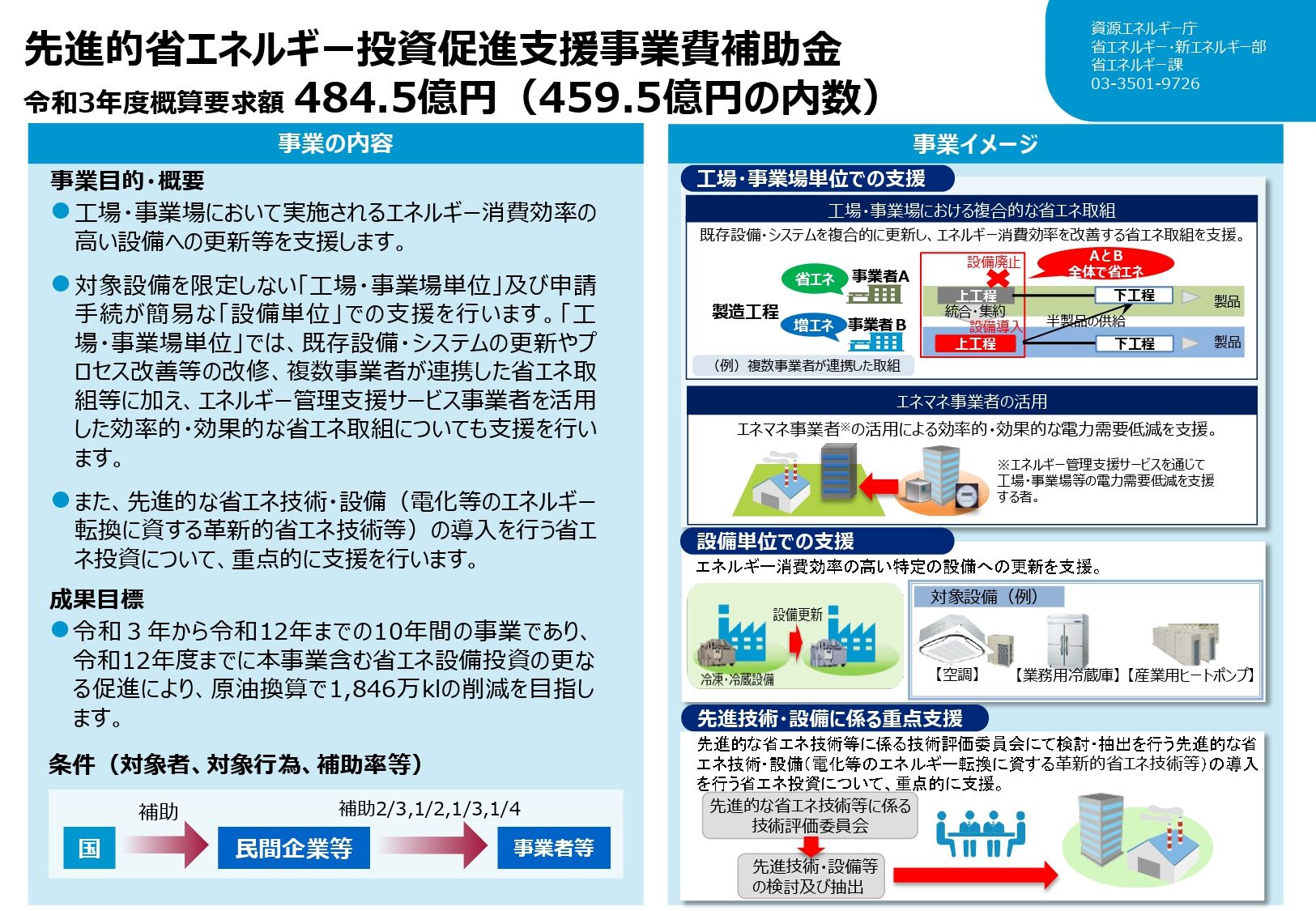 先進的省エネルギー投資促進支援事業費補助金