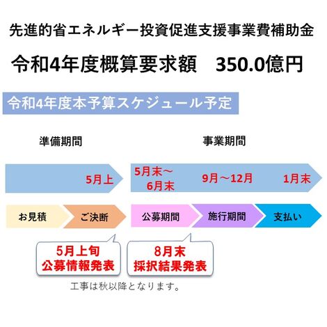 オリジナル補助金スケジュール